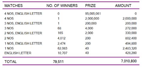 ada kotipathi 2206|Ada Kotipathi Lottery Results Online .